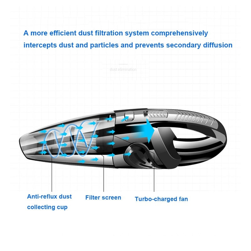 Handheld Vacuum Cordless Powerful .Quick Charge for Car , Home Pet Hair, easy to carry